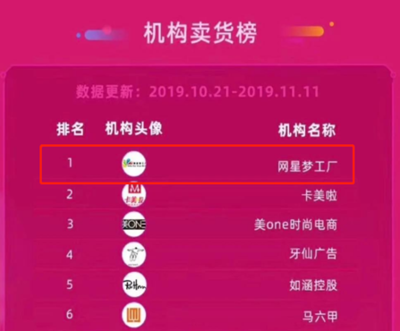 設(shè)局?圈套?網(wǎng)紅機(jī)構(gòu)網(wǎng)星夢(mèng)工廠被ST三五實(shí)控人玩得團(tuán)團(tuán)轉(zhuǎn)