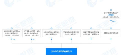 小米投資完型科技 后者經(jīng)營(yíng)范圍含互聯(lián)網(wǎng)銷(xiāo)售等