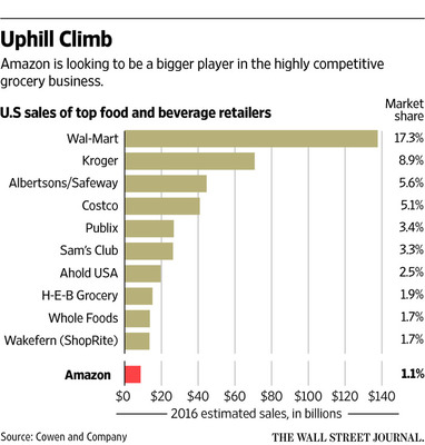 亞馬遜便利店來(lái)襲:鮮花牛奶廁紙一應(yīng)俱全,自動(dòng)掃描車牌取貨 | 愛(ài)范兒